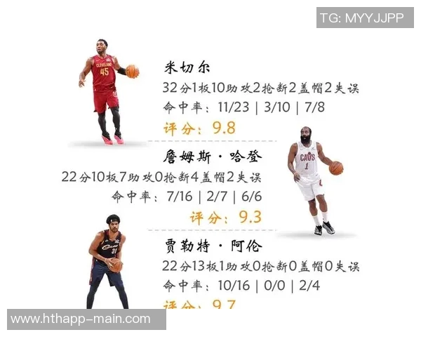 米切尔骑士生涯前200场比赛得分超越詹姆斯创队史新高 米切尔骑士生涯前200场比赛得分超越詹姆斯创队史新高