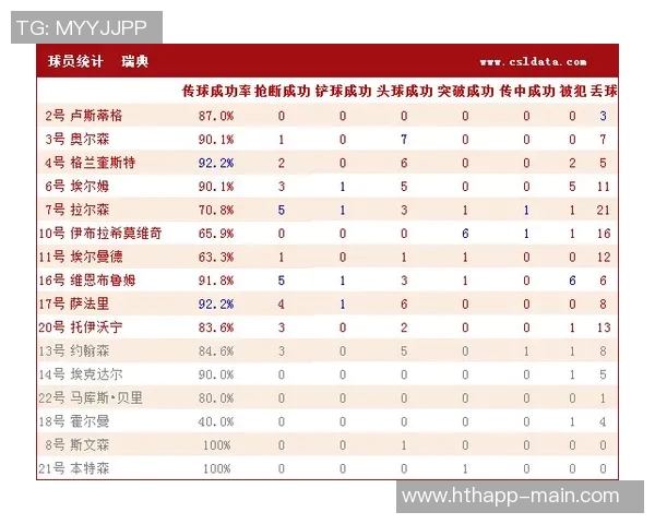 全球联赛犯规次数统计葡超以每90分钟253次位居第一英超排名第九